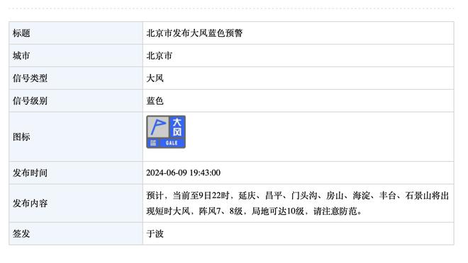 卢：亚历山大每年都在进步 霍姆格伦在防守端影响力很大